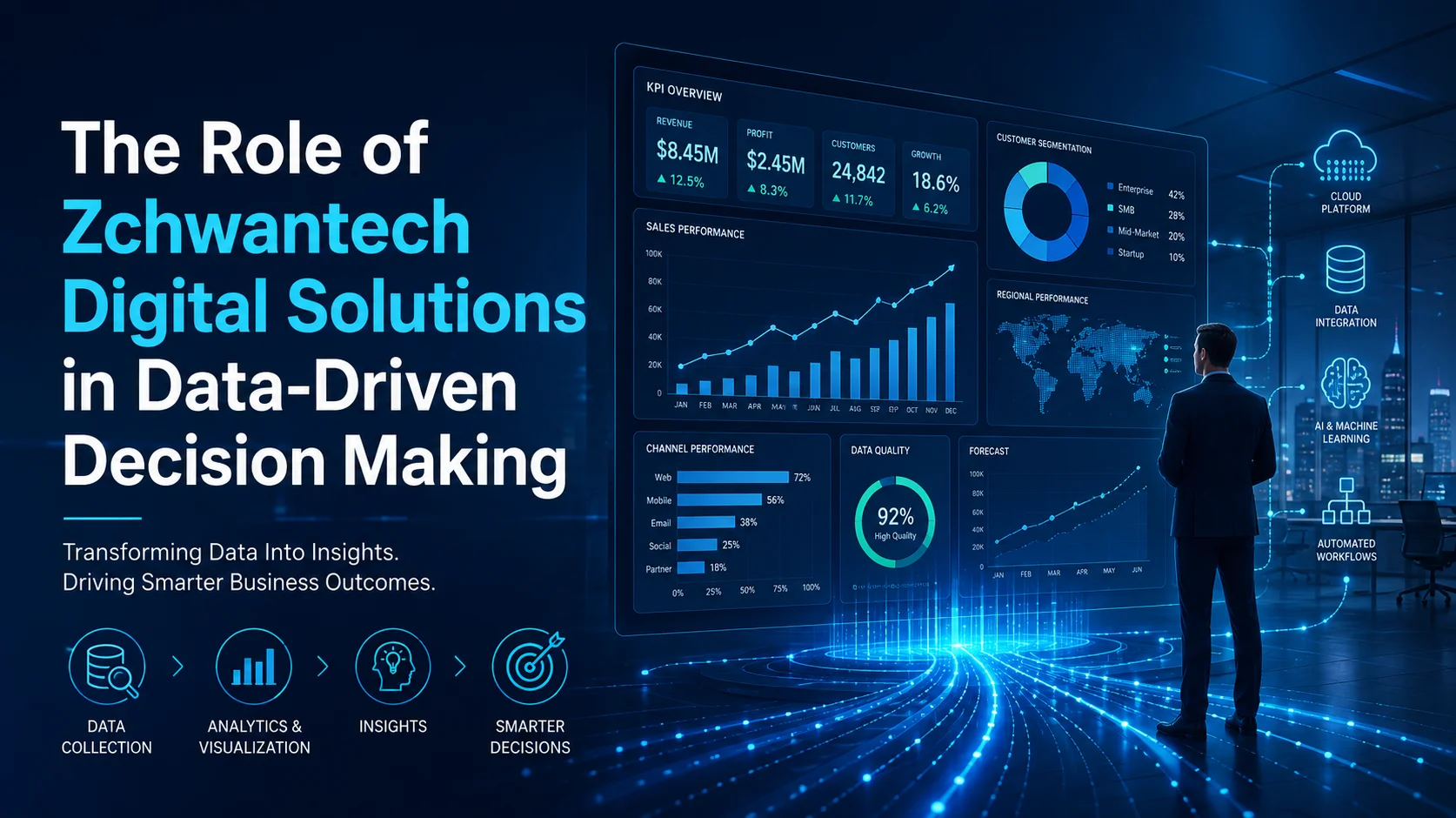 The Role of Zchwantech Digital Solutions in Data-Driven Decision-Making